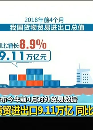 海關(guān)總署 公布今年前4個(gè)月對(duì)外貿(mào)易數(shù)據(jù) 貨貿(mào)進(jìn)出口9.11萬(wàn)億 同比增8.9