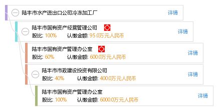 陸豐市水產進出口公司冷凍加工廠