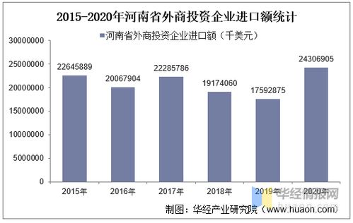2015 2020年河南省外商投資企業(yè)進出口總額及各企業(yè)類型進出口情況統(tǒng)計