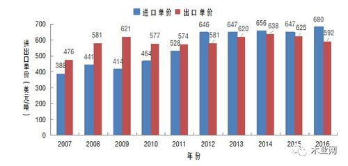 2016年中國出口纖維板類產(chǎn)品近208萬噸,同比下降8.8
