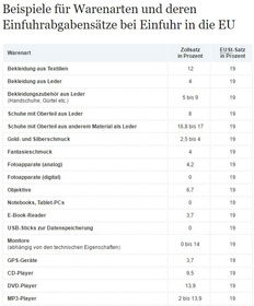 中國商品出口德國：進(jìn)出口規(guī)定概述