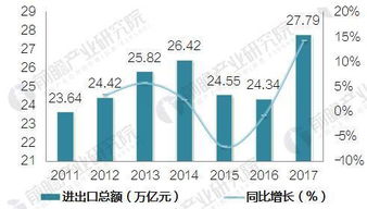 中國進出口貿(mào)易回穩(wěn)向好，外貿(mào)韌性凸顯