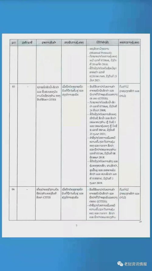 老撾工貿部2021年版禁止進出口商品名錄解析